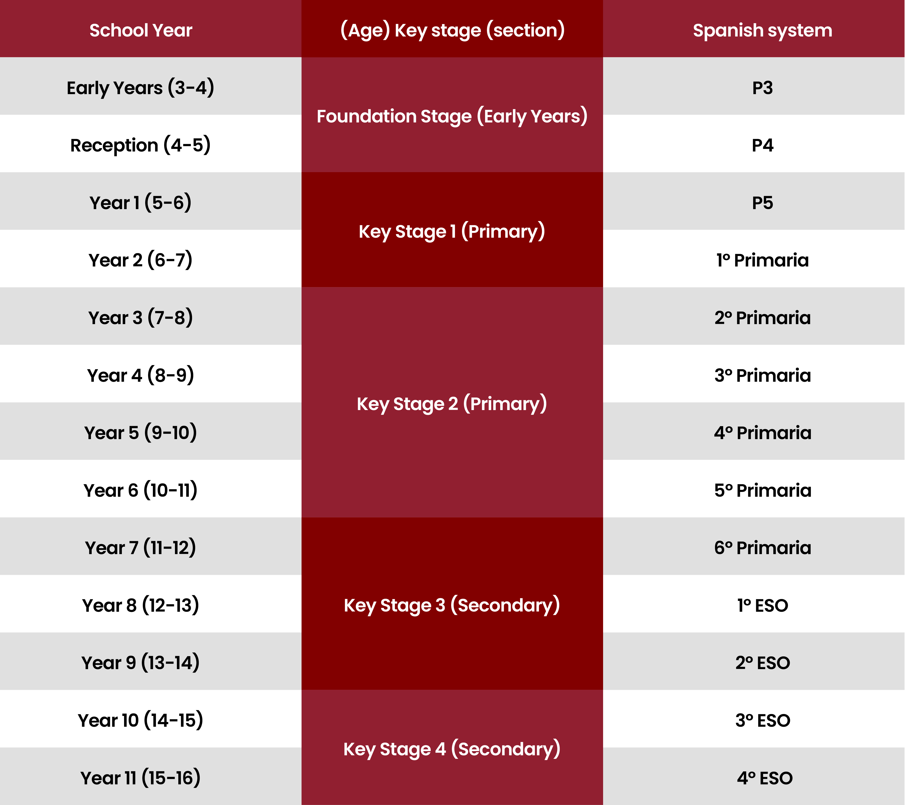 ISM_KeyStage